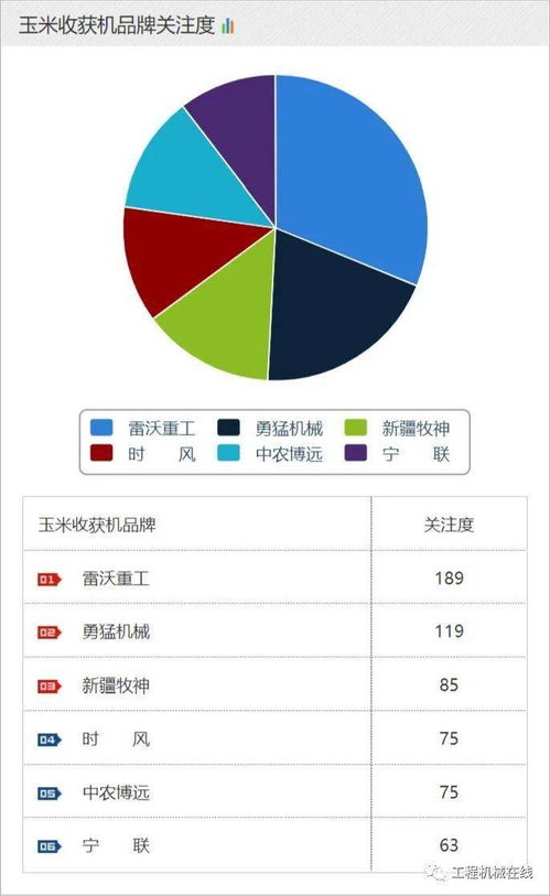 2021年5月农机品牌及单款产品关注度排名——销售与技术服务视角分析