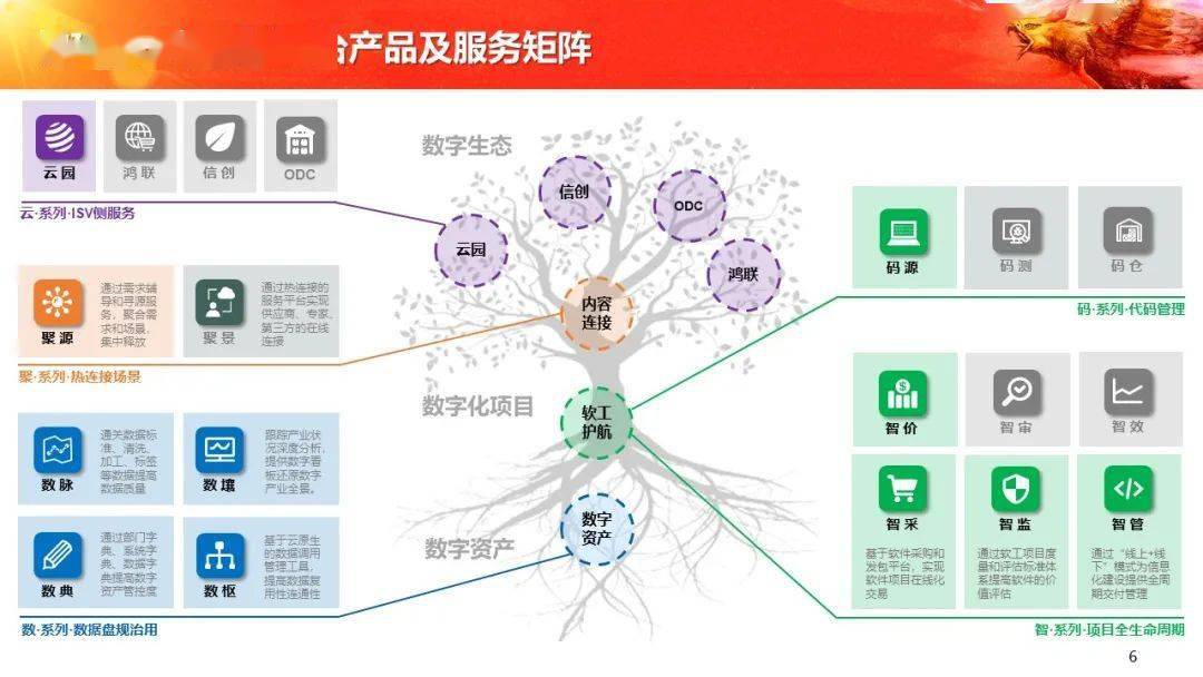 重构软件链路，融合共治数字经济——中软国际陈宇红出席2021中国软件产业年会